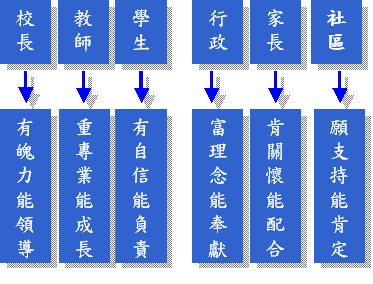 學校發展圖像2